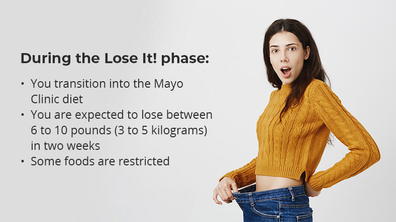 the lose it! phase details