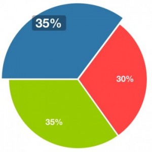 How to Calculate Macronutrients