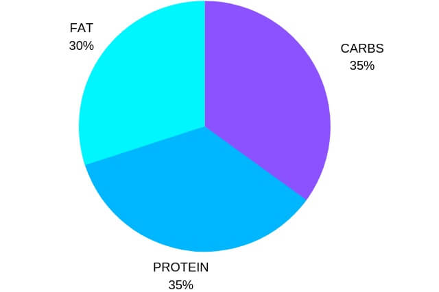 vegan diet weight loss