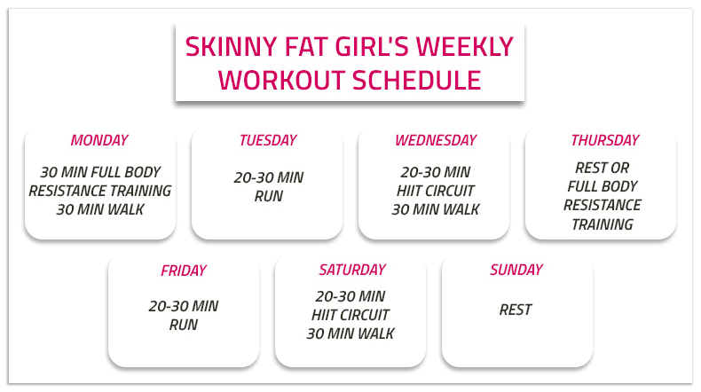 skinny fat woman workout plan